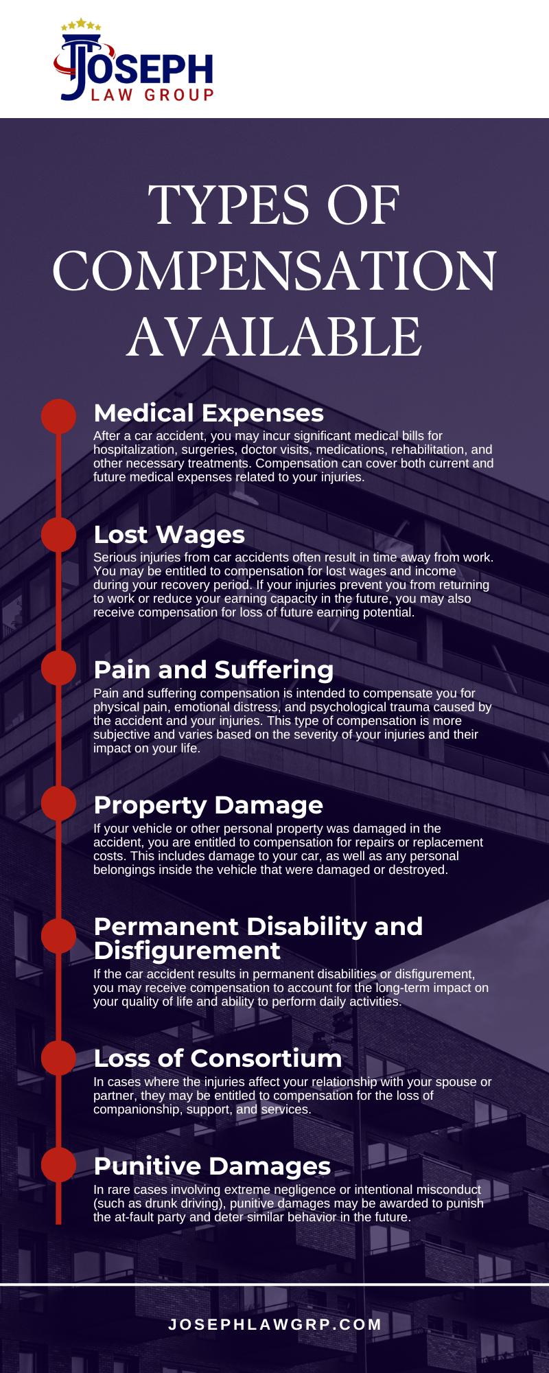 Types Of Compensation Available Infographic