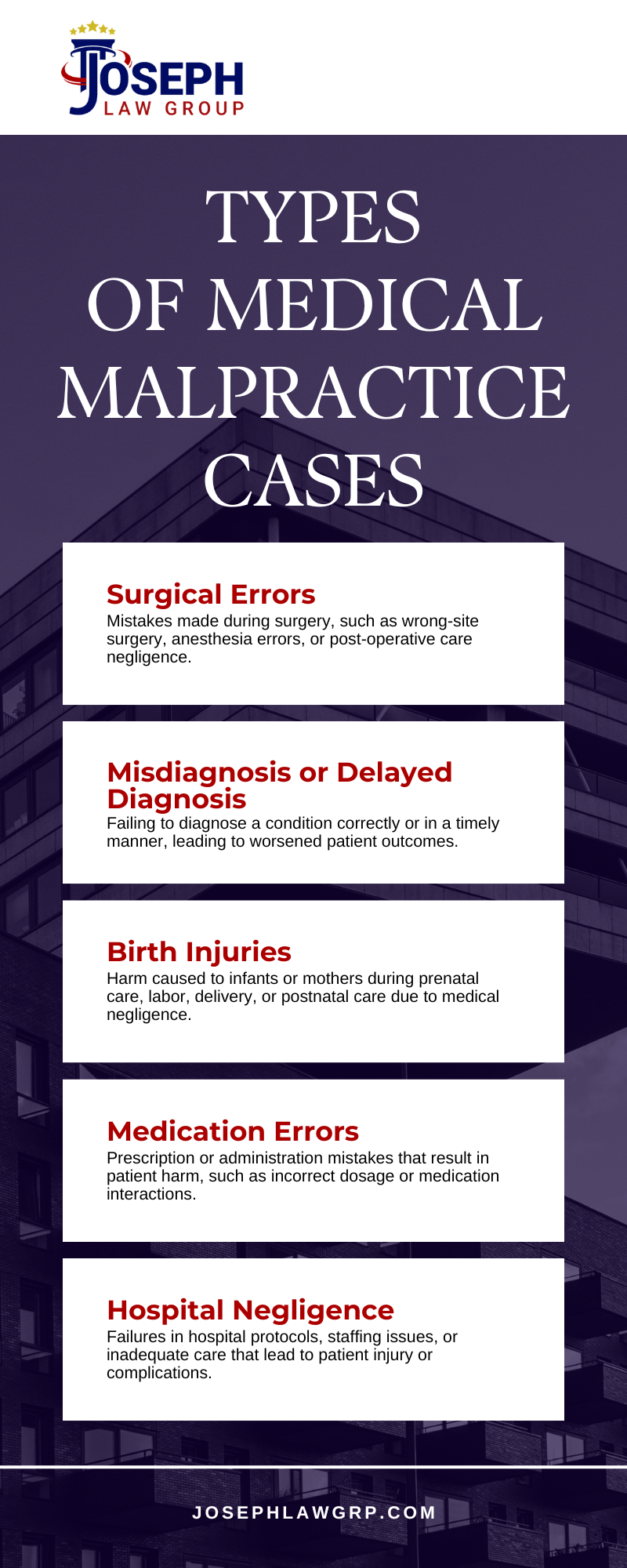 Types Of Medical Malpractice Cases Infographic