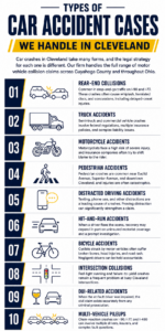 Cleveland Car Accident Infographic