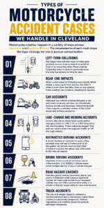 Cleveland Motorcycle Accident Infographic
