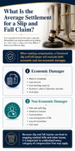 Slip and Fall Lawyer - Infographic