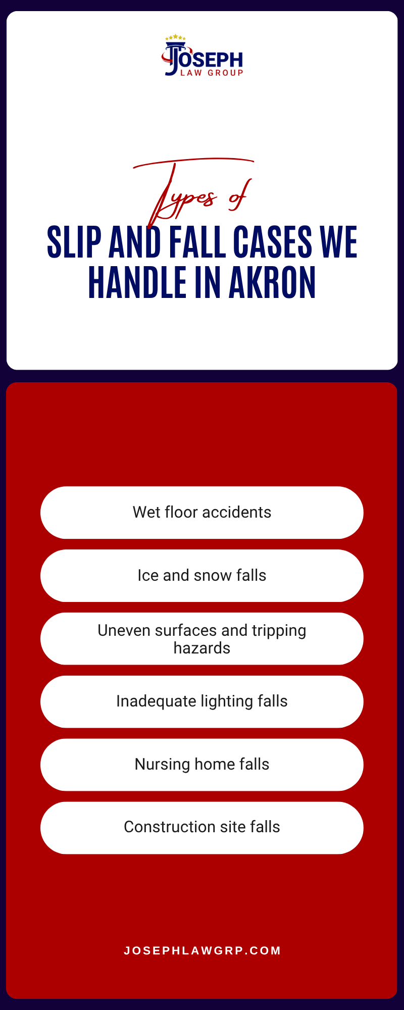 Slip And Fall Cases We Handle In Akron Infographic