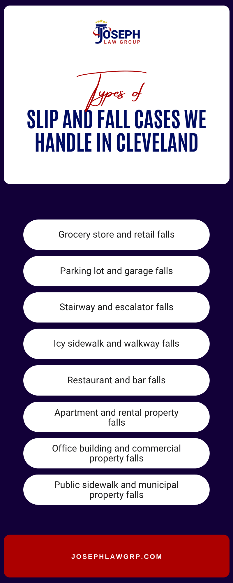 Slip And Fall Cases We Handle In Cleveland Infographic